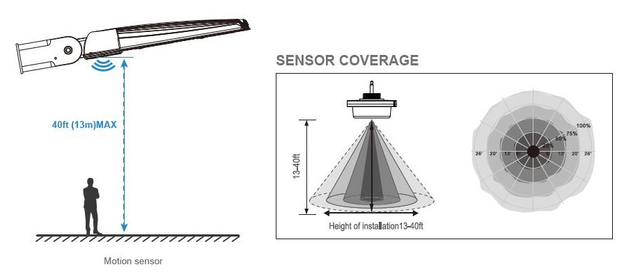 Yaorong LED parking lot light Bi-level Microwave Sensor Optional