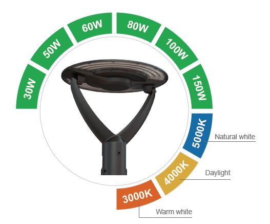 Yaorong LED Post Top Lantern Features
