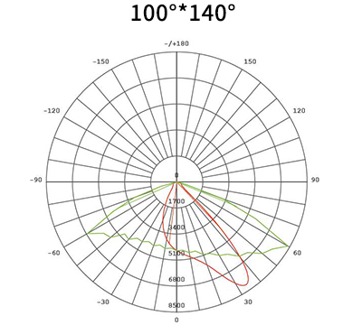 Yaorong High-pole light Distribution4