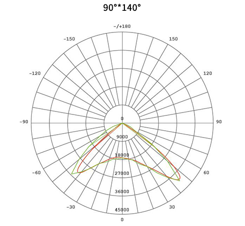 Yaorong led post top Area light  Distribution
