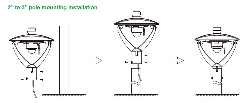 Yaorong led post top Area light Installation methods Atlas