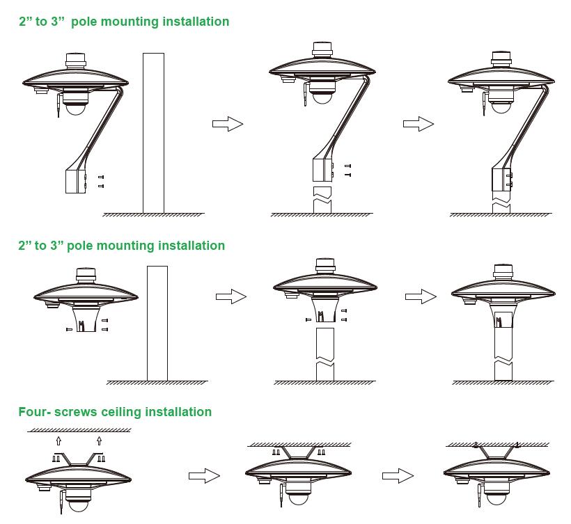 Yaorong led post top Area light Installation methods Atlas